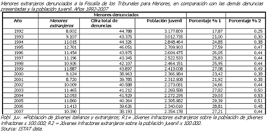Table data